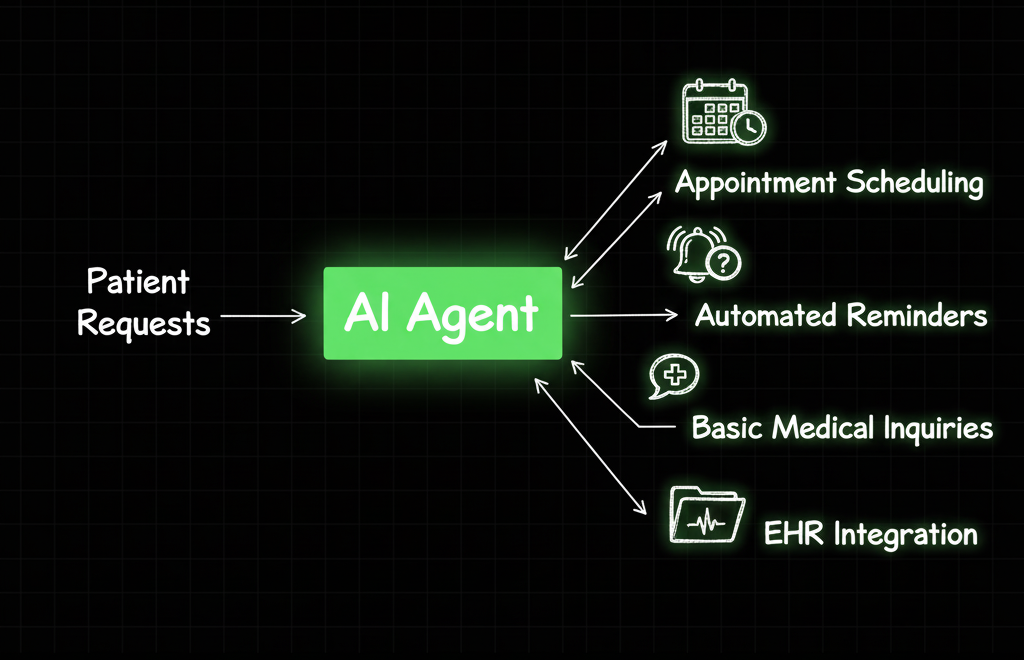 Outpatient Clerk Workflow