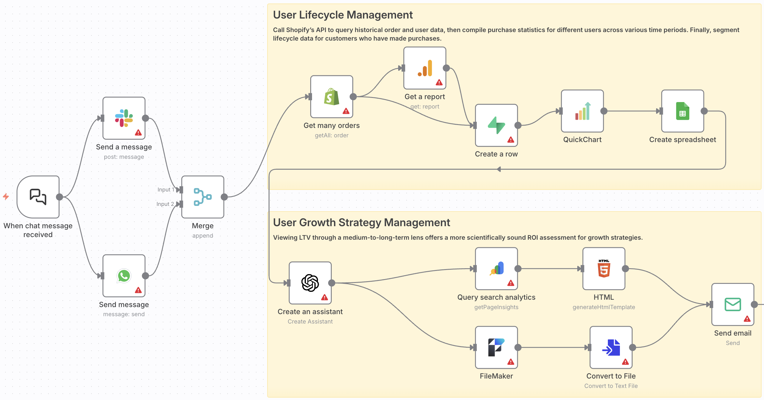 ChatGPT's Shopify Sales Workflow